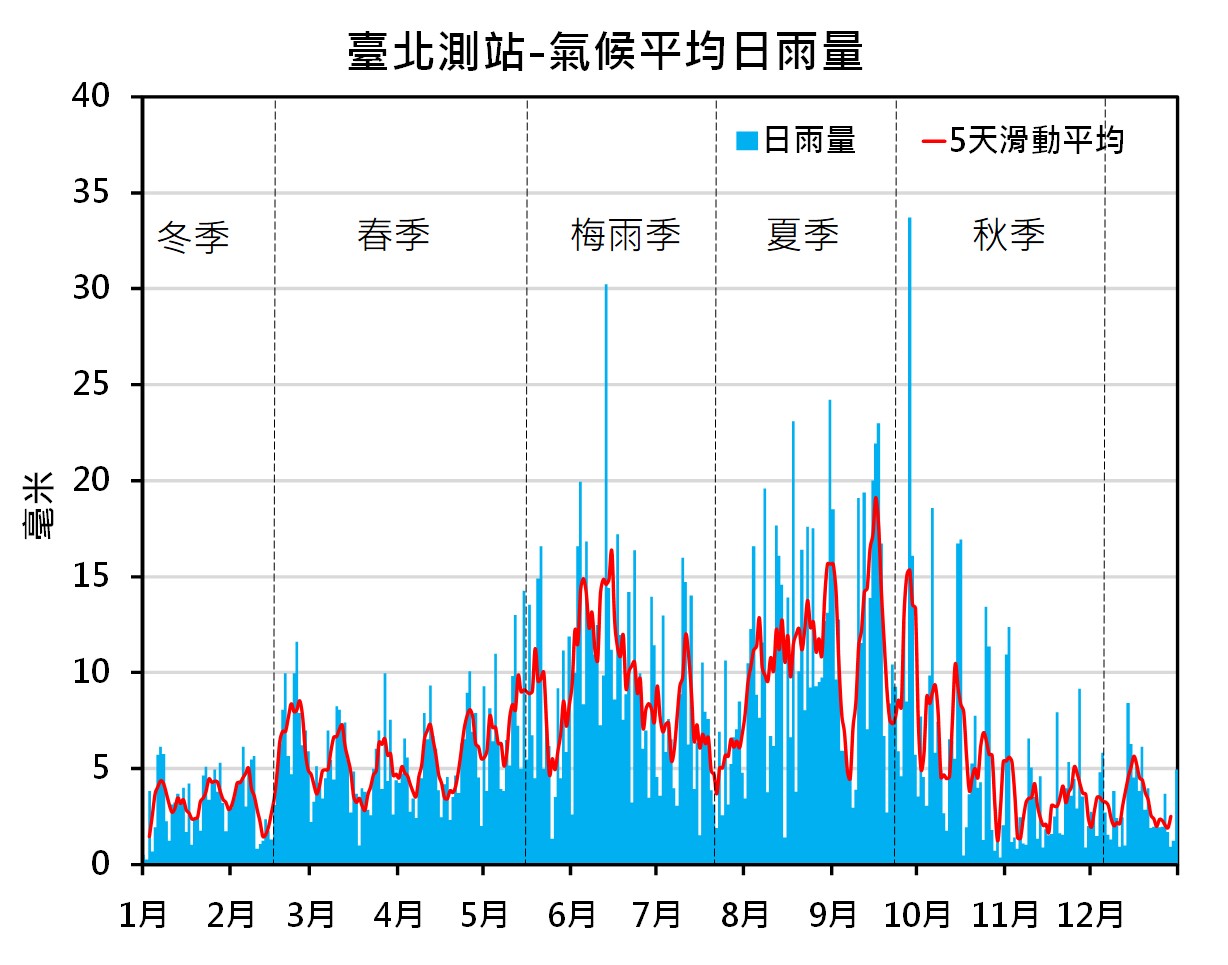 未來的冬春季鋒面會怎麼變化 中國文化大學大氣科學系